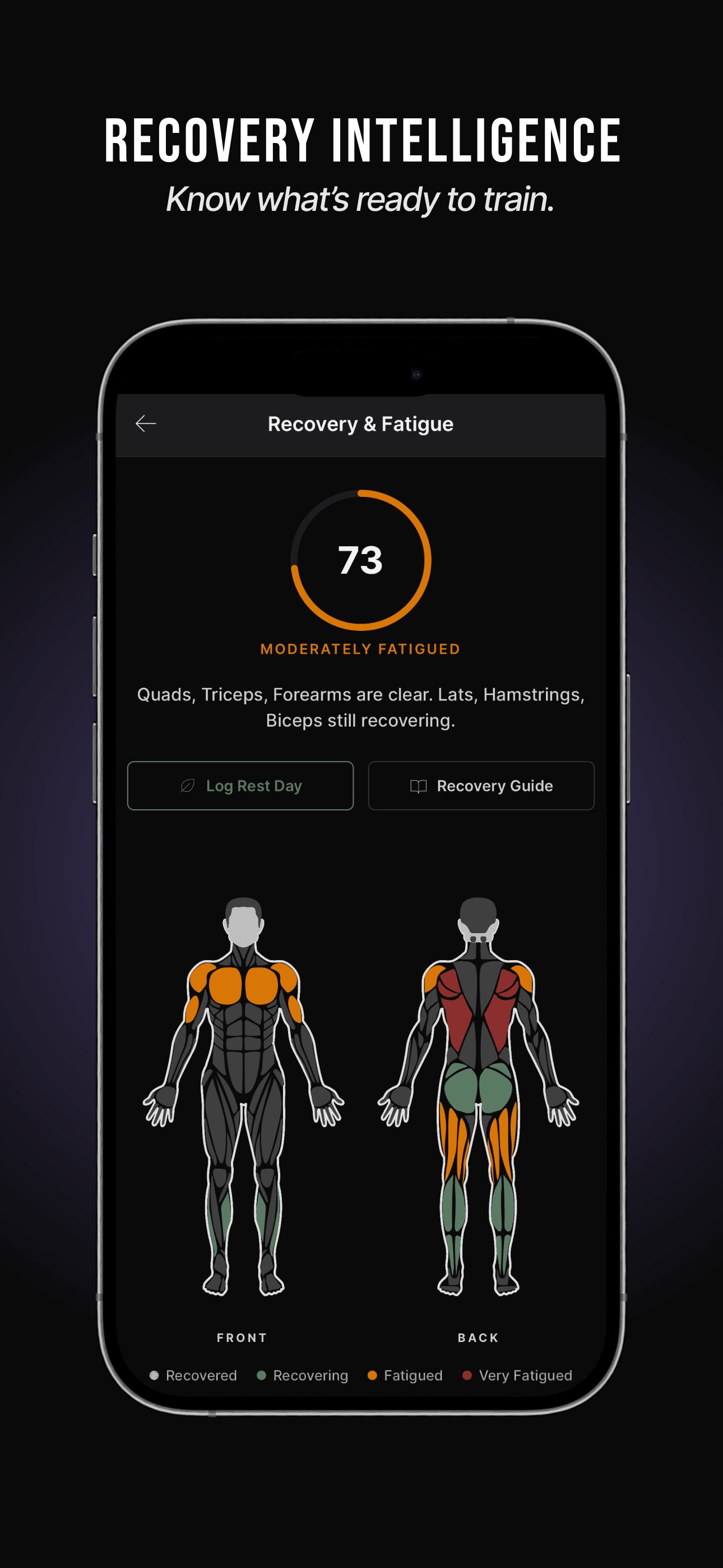 PHYZIK recovery and fatigue map